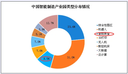 智能制造業(yè)驅(qū)動(dòng)云計(jì)算裝備技術(shù)服務(wù)市場邁向快速增長新紀(jì)元