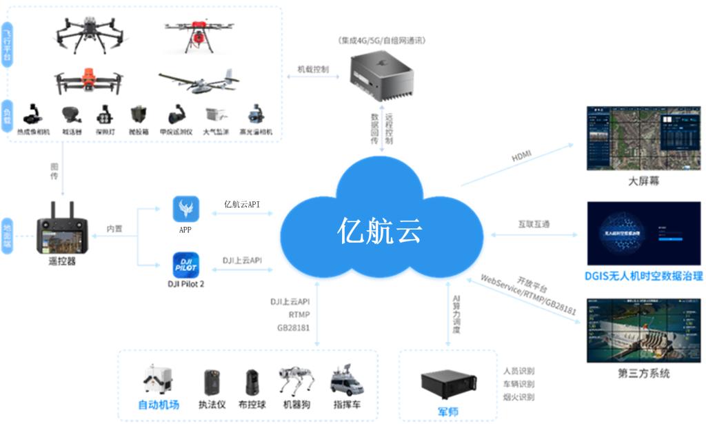 &ldquo;云計(jì)算與大數(shù)據(jù)處理&rdquo;方向代表性科研成果介紹